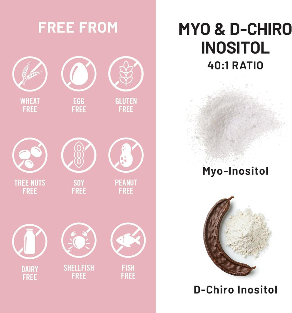 NatureWise Myo-Inositol D-Chiro Inositol Supplement for Women 女性肌醇 肌醇與手性肌醇 卵巢健康