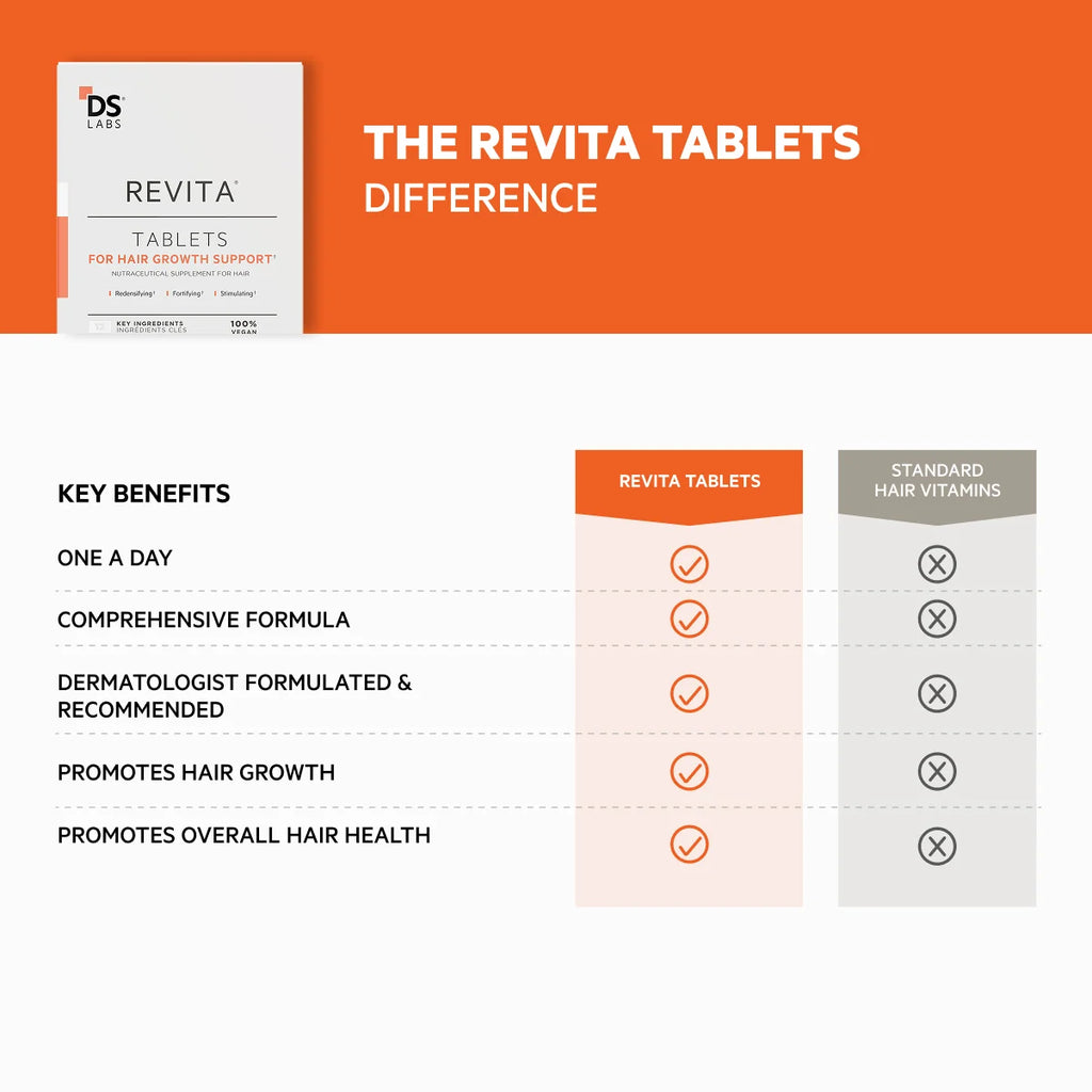 DS Laboratories Revita Tablets Hair Growth Supplement 口服生髮防脫髮營養補充品 3o粒 毛囊營養 對抗荷爾蒙壓力減少掉髮