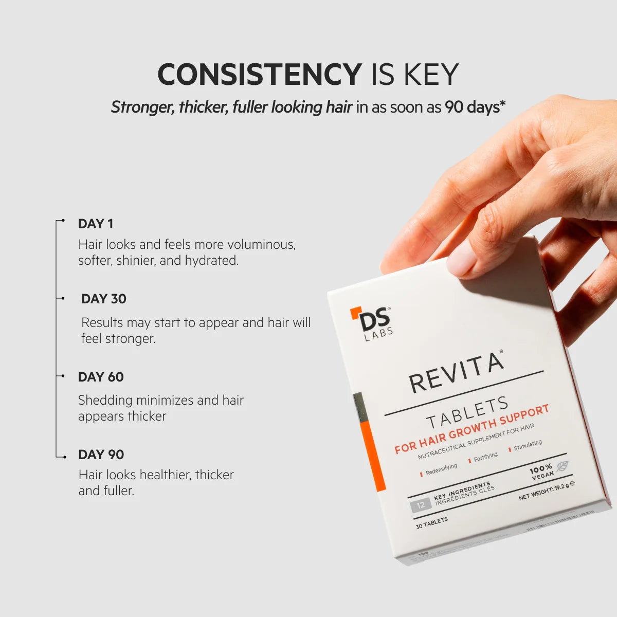DS Laboratories Revita Tablets Hair Growth Supplement 口服生髮防脫髮營養補充品 3o粒 毛囊營養 對抗荷爾蒙壓力減少掉髮