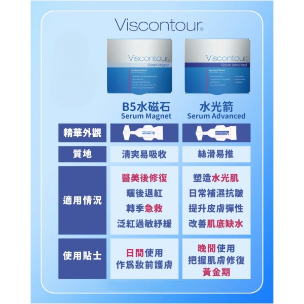 新版Viscontour Serum Advanced 維詩朵逆齡水光箭修復安瓶精華30支/盒 敏感肌補水